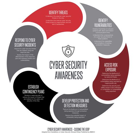 cyber security awareness infographic web cyber security awareness cyber security education