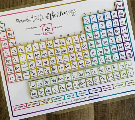 periodic table science lesson printable chemical elements etsy