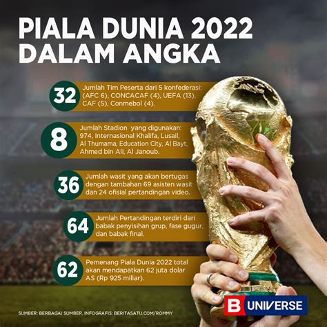 infografik piala dunia   angka