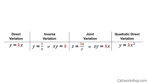 solve variation equations  surefire examples equations