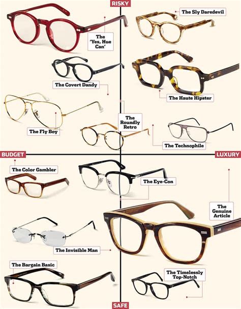 all types of eyeglass frames glasses blog