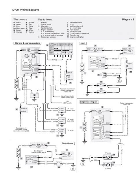 mgb wiring diagram wiring library mg wiring diagram wiring diagram