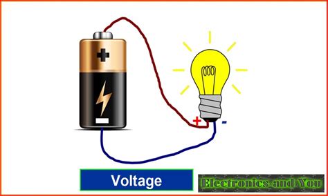 voltage   voltage  simple words