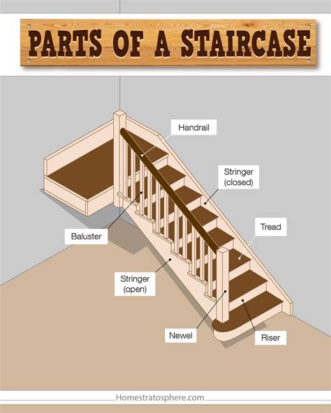 parts   staircase illustrated diagram