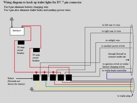 semi trailer light wiring diagram trailer wiring diagram lights brakes routing wires