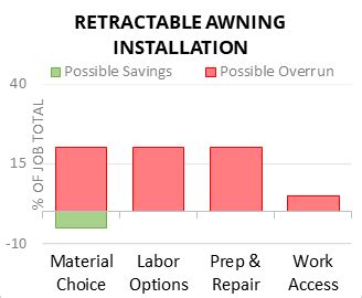 cost  install retractable awning  cost calculator customizable