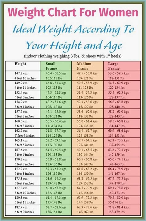 this is how much you should weigh according to your age
