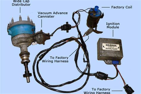 ford  ignition wiring diagram ford  distributor wiring diagram diagram update
