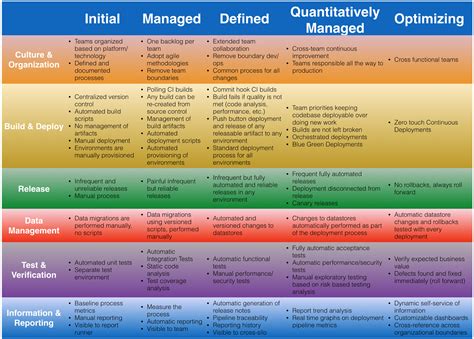 continuous delivery  maturity model devops ahmed abouzaid