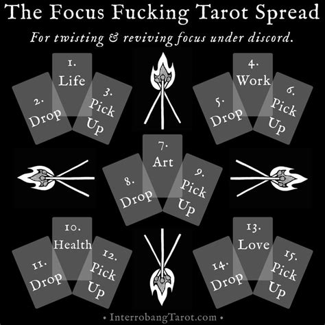 focus fucking tarot spread interrobang tarot