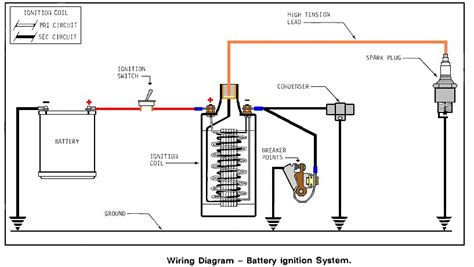 kohler ignition switch wiring diagram neveendilyn