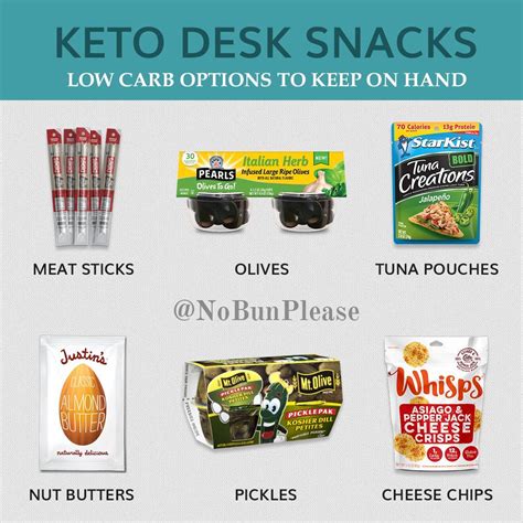 Another Tip I Have For Making The Keto Diet Sustainable Is This Make