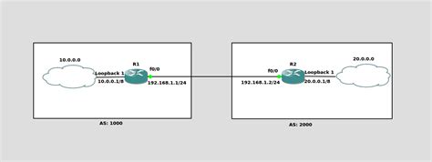 Ip Routing Bgp Configuration Guide Cisco Ios Release S Bgp Vrf Hot