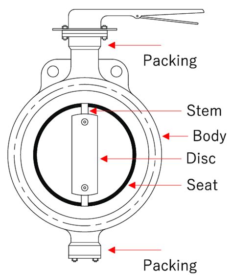 schematic diagram   butterfly valve  scientific diagram