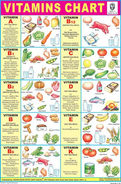 vitamin chart sources  essential vitamins