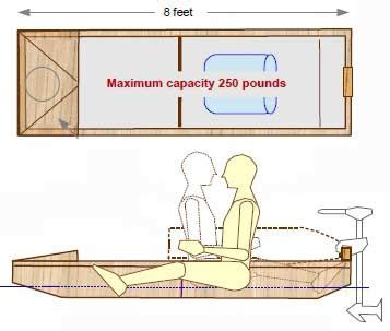 sheet pram plans plywood boat plans boat building plans boat console