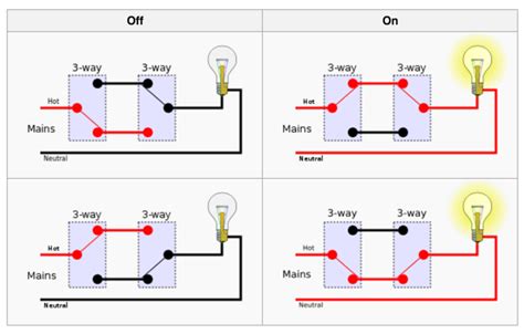 switch   relay mysensors forum