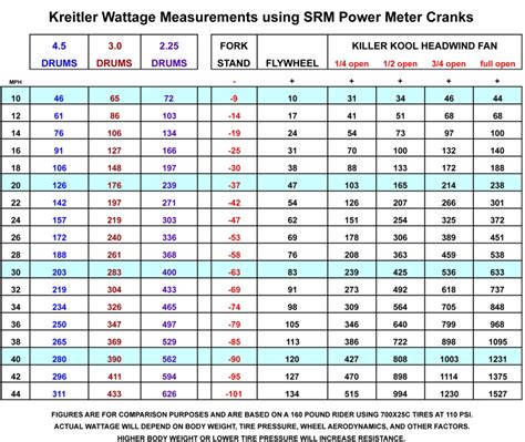 Wattage Information — Kreitler Rollers