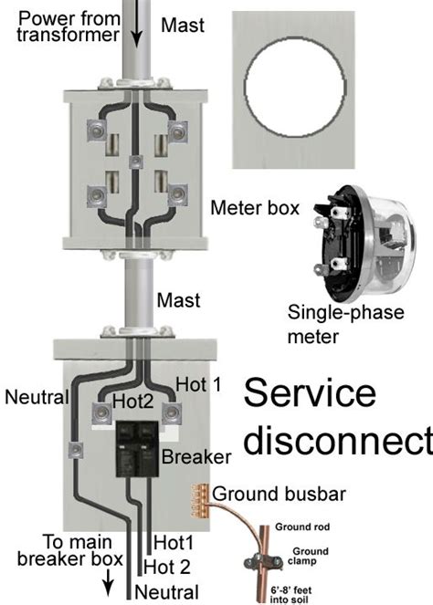 meter base  disconnect wiring diagram