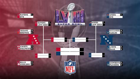 nfl playoff picture standings  afc  nfc   super bowl lviii