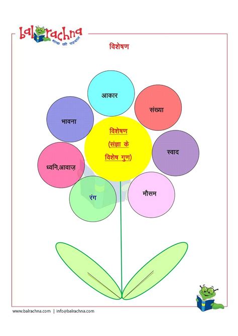 balrachna visheshan adjective 3 describing words for