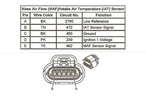 wire maf sensor wiring diagram