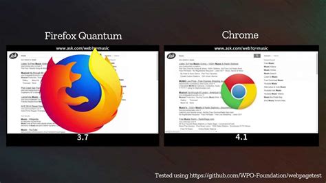 mozillas  firefox quantum browser  faster  chrome techworm