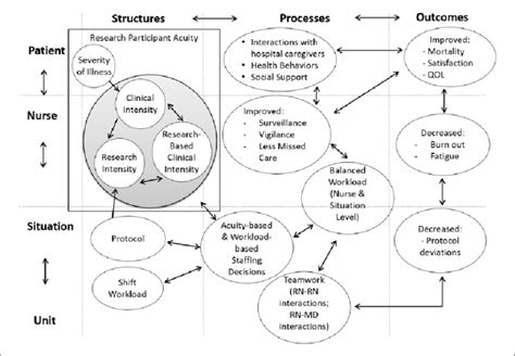 theoretical framework  nursing research theoretical