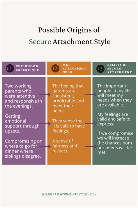 knowing  attachment style      secure