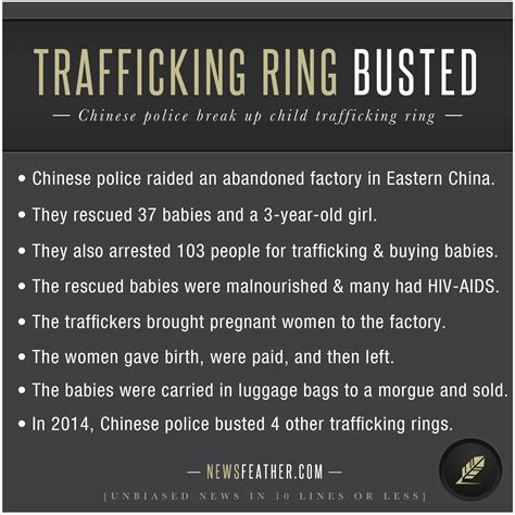 Trafficking Ring Busted