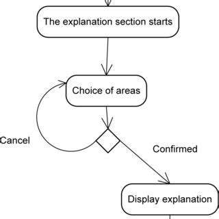 explanation activity diagram  scientific diagram