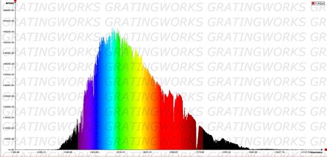 boston solar spectrum