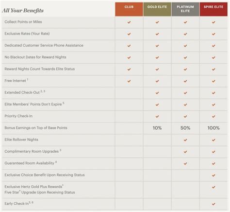 the complete guide to ihg rewards club earn and redeem points and cash