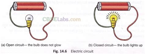 electricity  circuits class  notes science chapter  learn cbse
