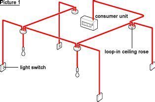 loop  lighting wiring home electrical wiring electrical wiring diy electrical
