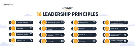amazon leadership principles guide