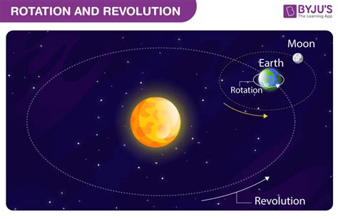 rotation revolution bankhomecom