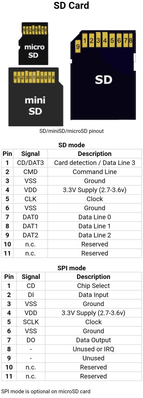 sd card pinout electronic engineer gambaran