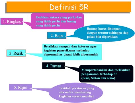 warehouse management penerapan prinsip prinsip