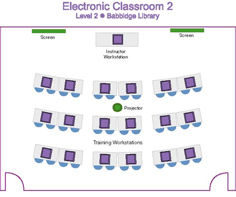 great buildings classroom layout
