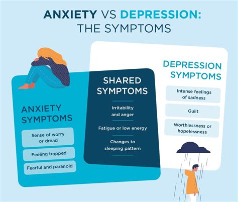 the difference between anxiety and depression priory