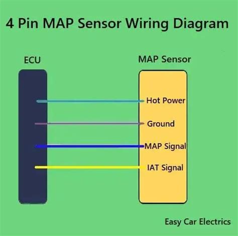 pin map sensor wiring diagram properly wire   easy car electrics