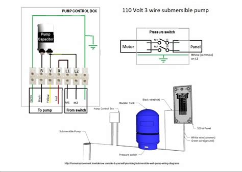 deep  pump wiring diagram iot wiring diagram