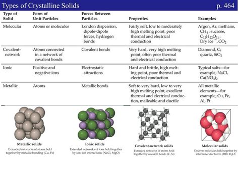 characteristics  solid state crystalline solid amorphous solid