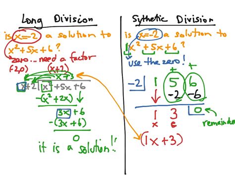 long division synthetic division worksheet divisonworksheetscom