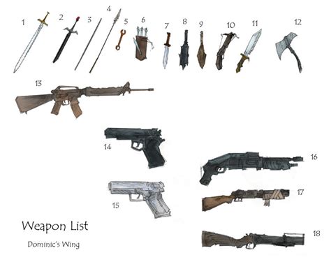 weapons list  dominicfrost  deviantart