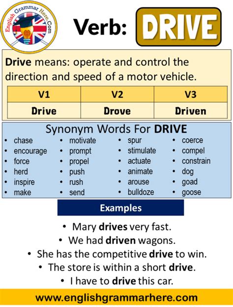 drive  simple simple  tense  drive  participle    form  drive english