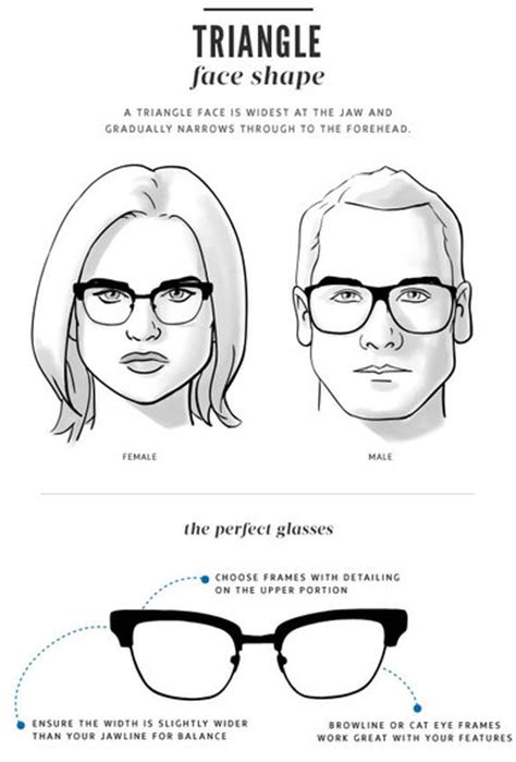 How To Choose Glasses For Your Face Shape Huffpost Canada
