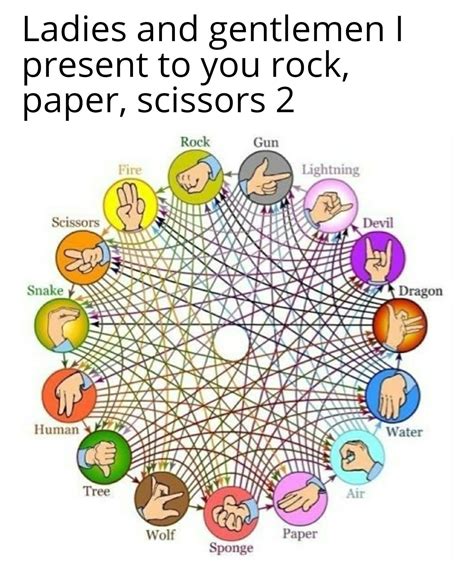 This Is The Rock Paper Scissors We Need Not The Rock Paper