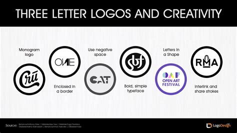 create letter logos instantly